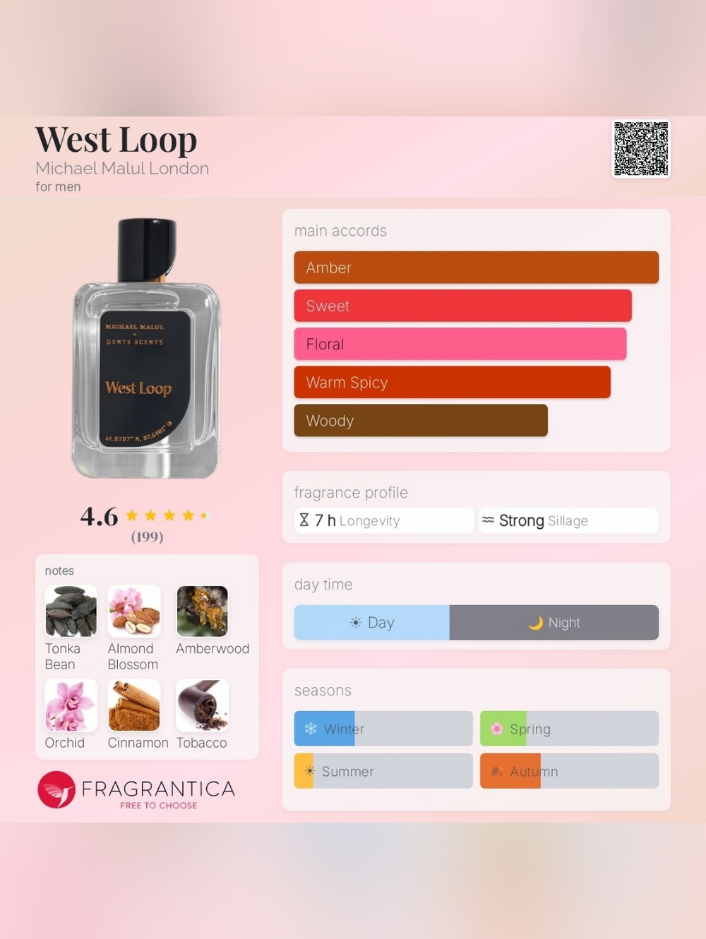 3/$18 5ml Michael Malul London West Loop Decant - Picture 2 of 2